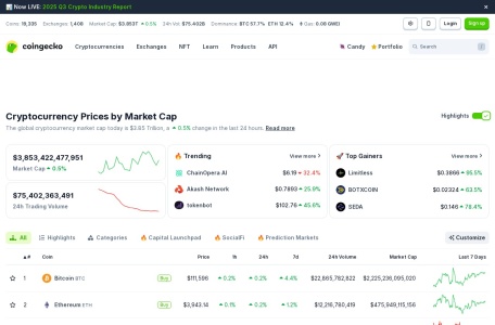 Coingecko