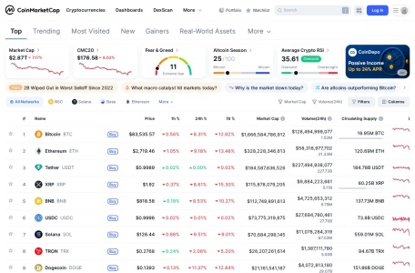 Coinmarketcap