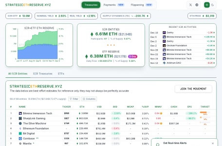 Strategic ETH Reserve